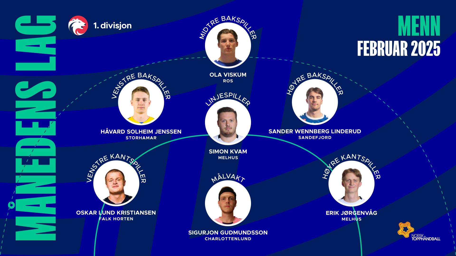 Månedens lag februar 1.divisjon menn